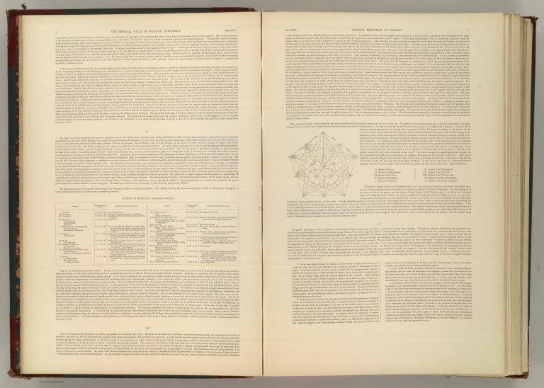 The Physical Atlas. Notes. (continued)