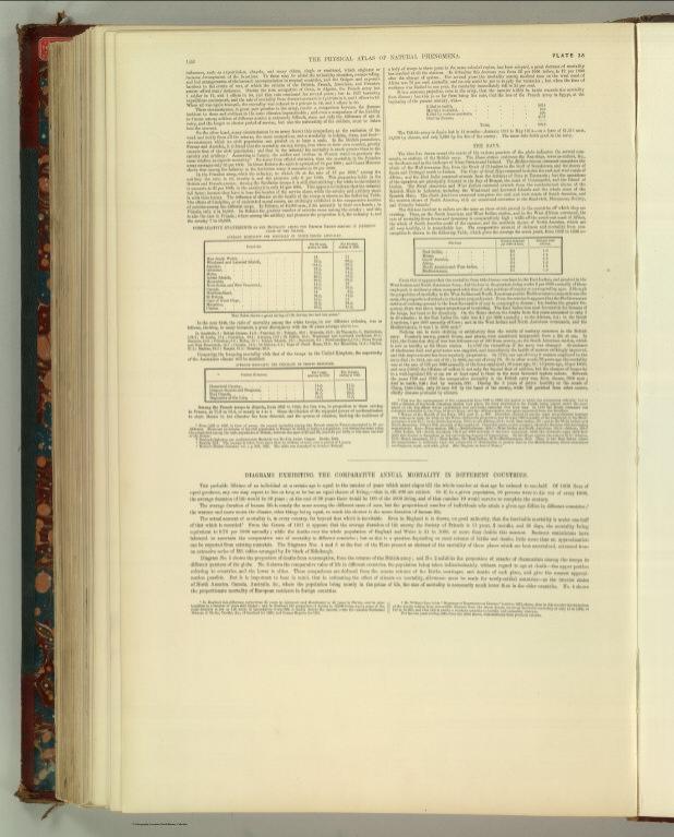 Distribution of Health and Disease. (continued)