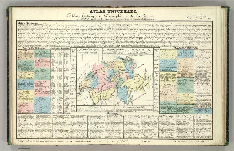 Tableau l'historie de la Suisse.